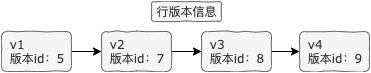 MVCC-快照-行版本.png MVCC-快照-行版本.png