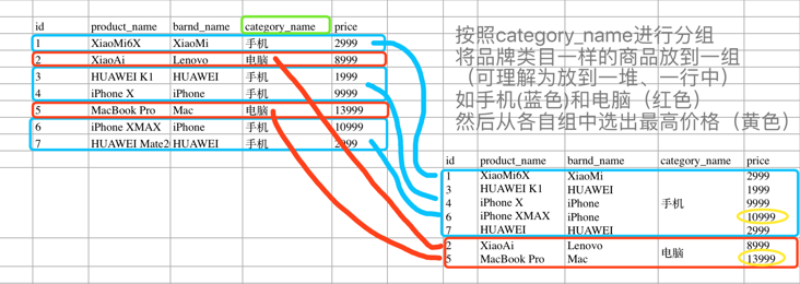图片描述 图片描述