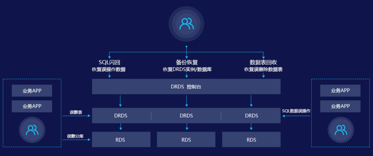 图片描述 图片描述
