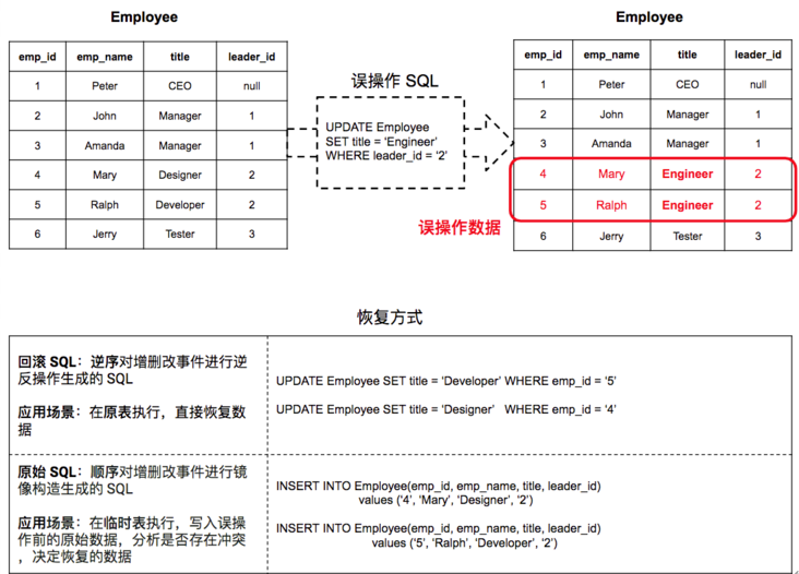 图片描述 图片描述
