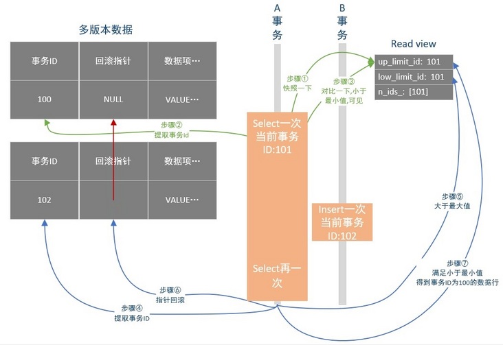 图解