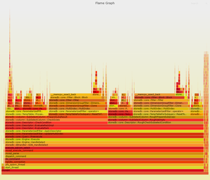 subquery-slow-20220714Jul071657766067.mysql.svg subquery-slow-20220714Jul071657766067.mysql.svg