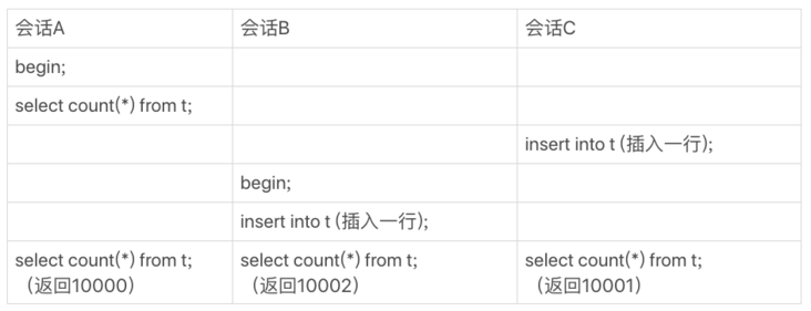 会话执行流程图 会话执行流程图