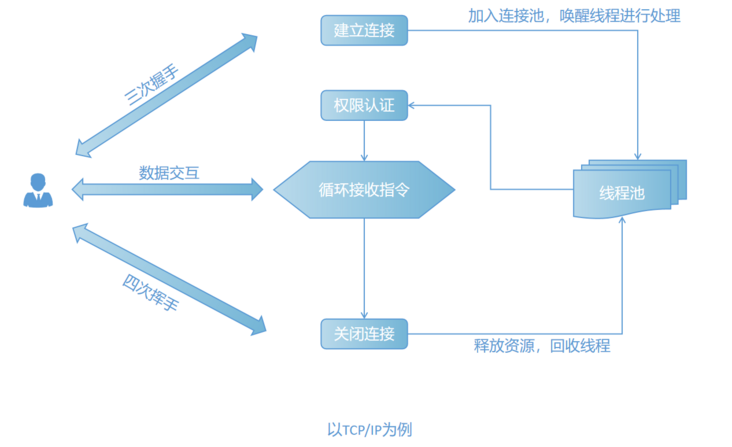 file file