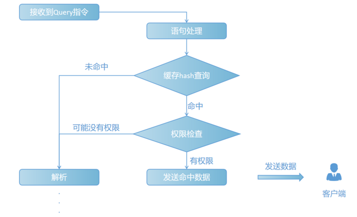 file file