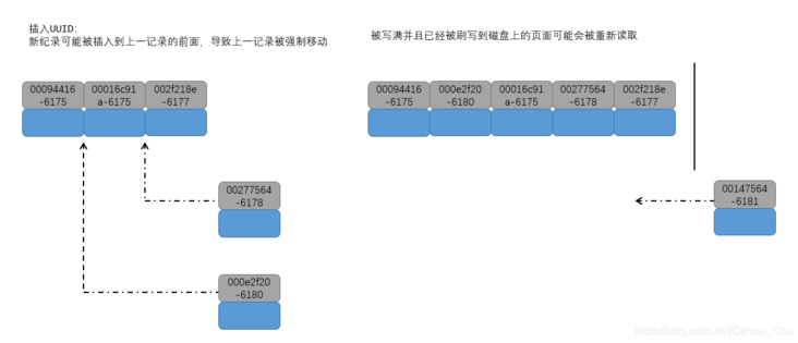 在这里插入图片描述 在这里插入图片描述