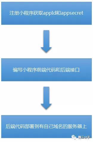 图片描述 图片描述