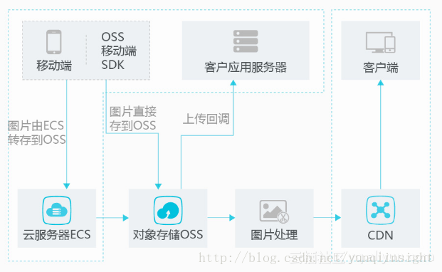 图片描述 图片描述