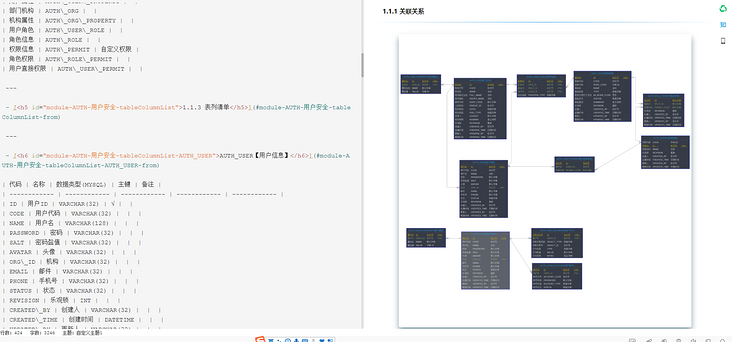 markdown 格式 markdown 格式