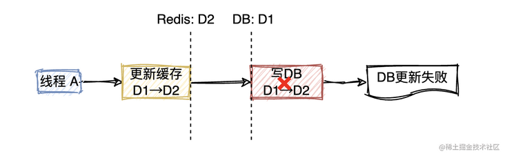 image-20220116011842330.png image-20220116011842330.png