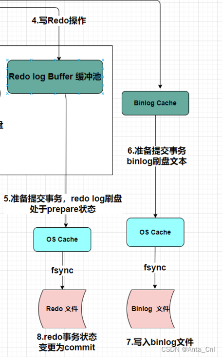 在这里插入图片描述 在这里插入图片描述