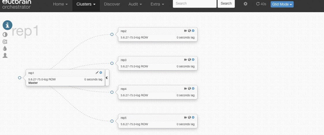 Orchestrator 是一个复制拓扑的可视化和管理工具.