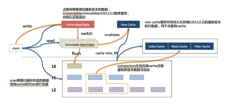 图片描述 图片描述