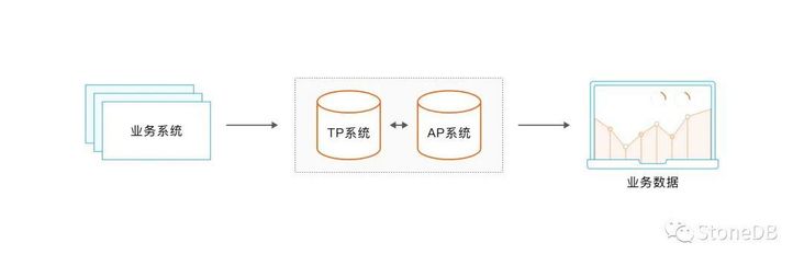 file file