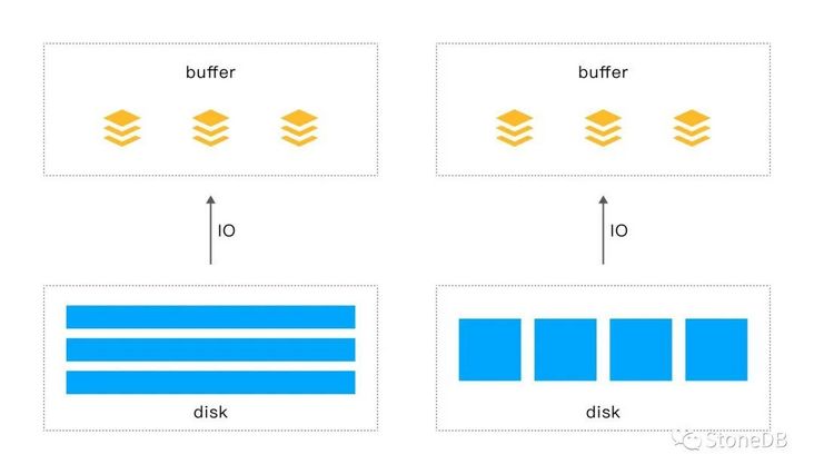 file file