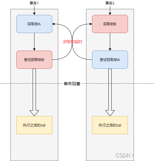 在这里插入图片描述 在这里插入图片描述