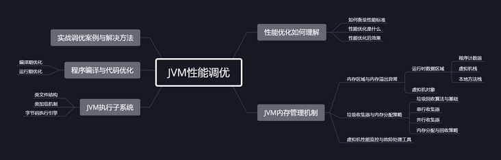 图片描述 图片描述