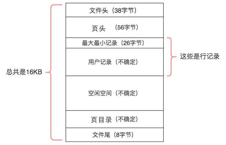 Page结构示意图1 Page结构示意图1