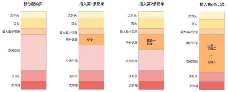 Page结构示意图3 Page结构示意图3