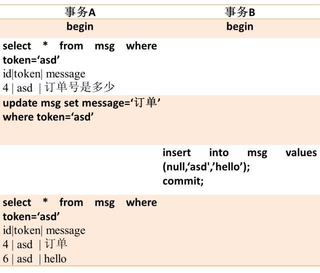 图片描述 图片描述