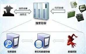 图片描述 图片描述
