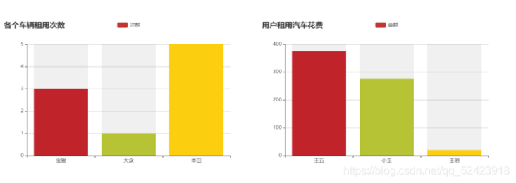 在这里插入图片描述 在这里插入图片描述