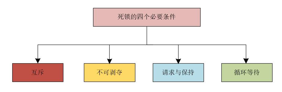 在这里插入图片描述 在这里插入图片描述