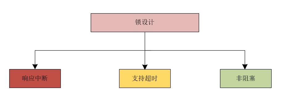 在这里插入图片描述 在这里插入图片描述