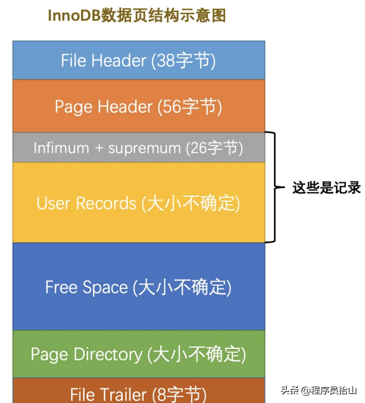 深入探讨雪花算法生成的id做主键对MySQL性能是否有影响?