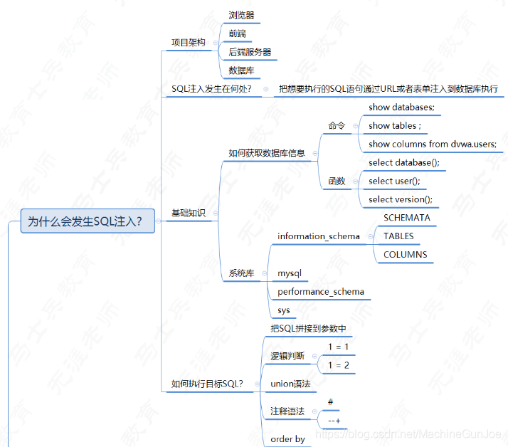 在这里插入图片描述 在这里插入图片描述