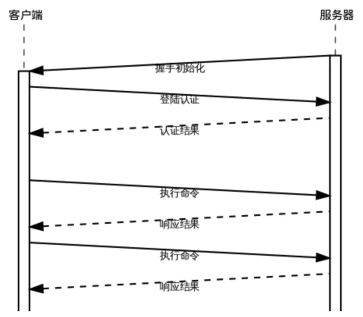 image-20220703130113931 image-20220703130113931