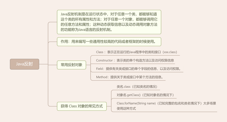 java反射知识导图 java反射知识导图