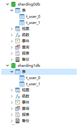 数据库结构 数据库结构