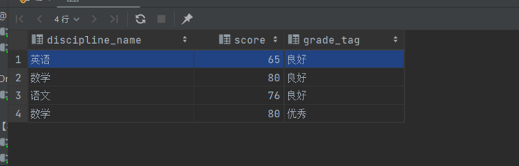 非等值连接查询结果 非等值连接查询结果