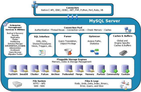 mysql03.bmp mysql03.bmp