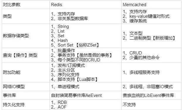 Python面试官问Redis的相关问题,看完这篇文章就够了