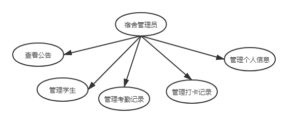 在这里插入图片描述 在这里插入图片描述