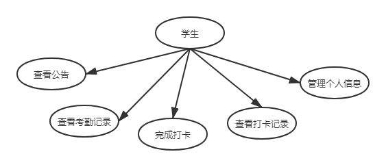 在这里插入图片描述 在这里插入图片描述