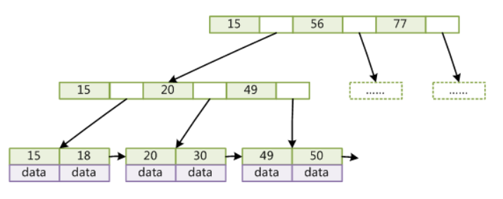 B+TREE.png B+TREE.png