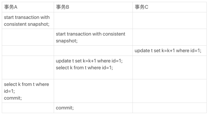 事务22.png 事务22.png