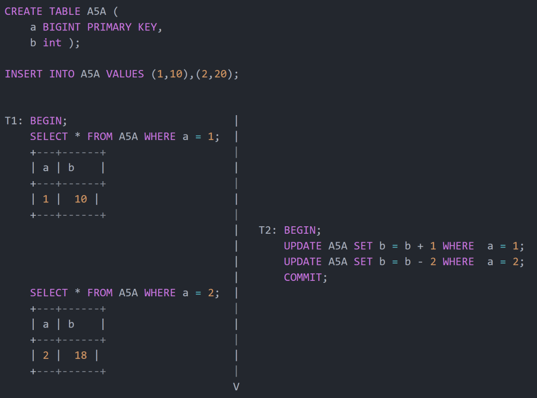 MySQL Group Replication Multi-Primary 模式,你真的理解么?