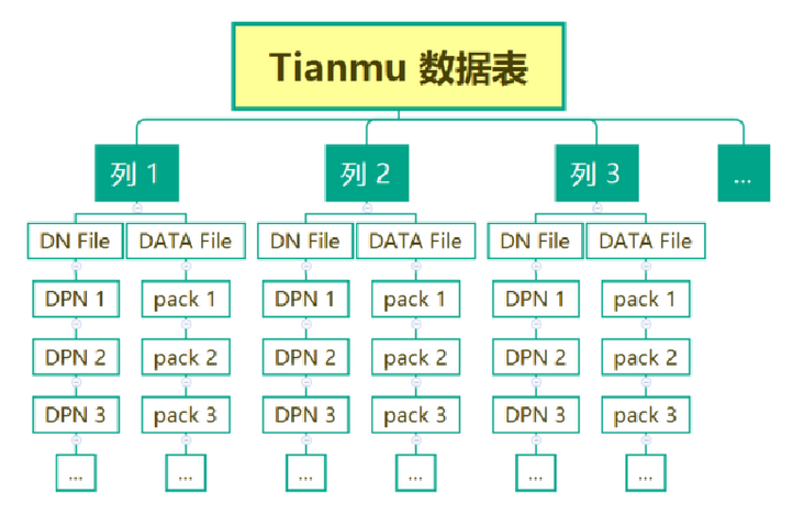 file file