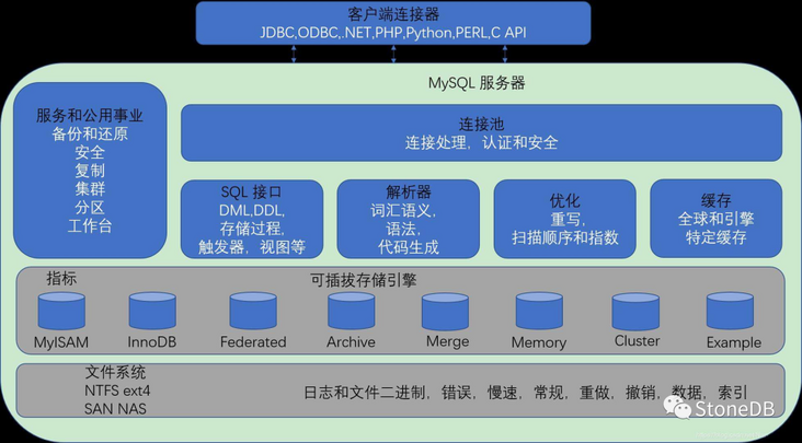 file file