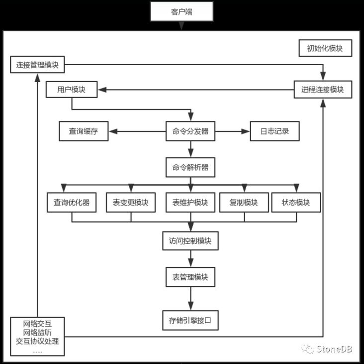 file file