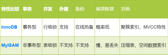 引擎对比 引擎对比