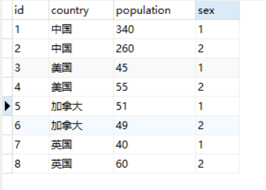 分组示例 分组示例