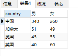 结果 结果