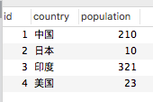 people表.png people表.png