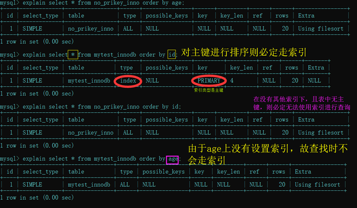 图片描述 图片描述