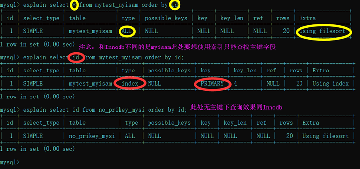 图片描述 图片描述